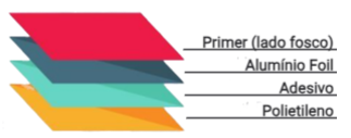 Estrutura Strip